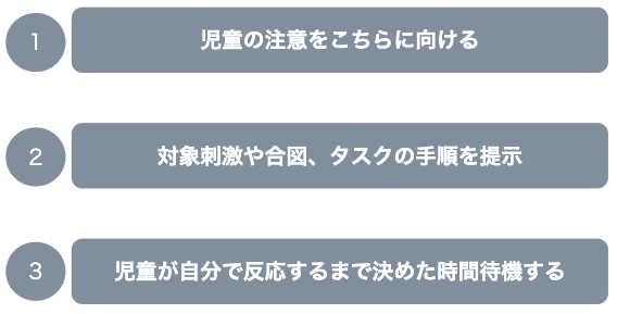 確認セッションの時の反応時間