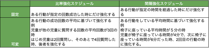 強化を弱める方法