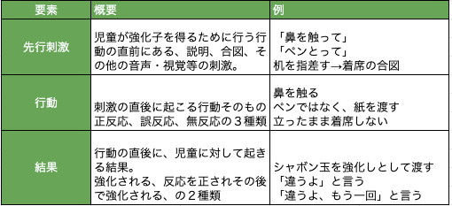 ABC分析の例