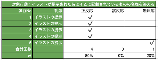 導入セッションのデータ収��集例