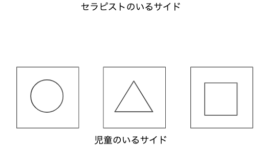 刺激弁別獲得後の新しい類似刺激を追加する際の例